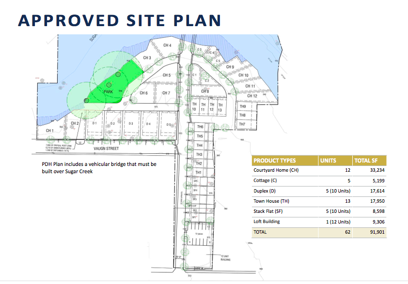 Where Kirkwood meets Edgewood, huge swath of land hits market
